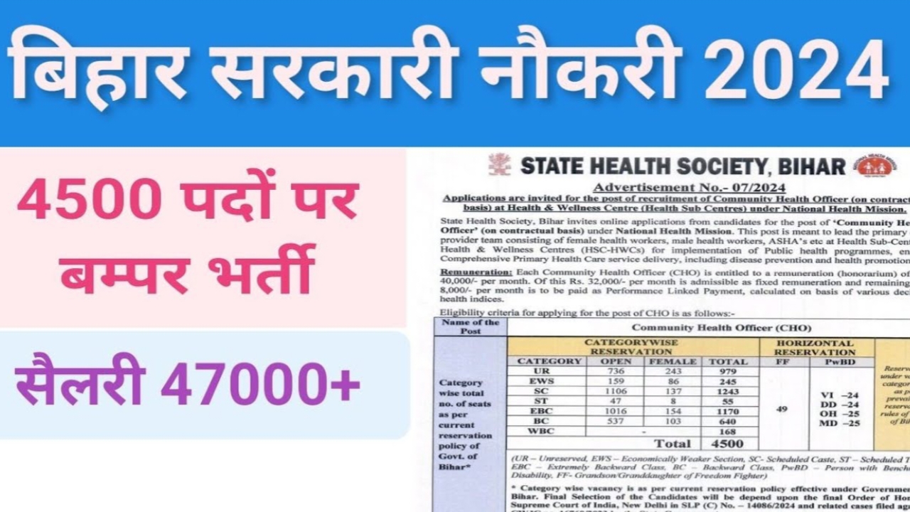 बिहार SHSB CHO New भर्ती 2024: 4500 पदों पर सुनहरा अवसर